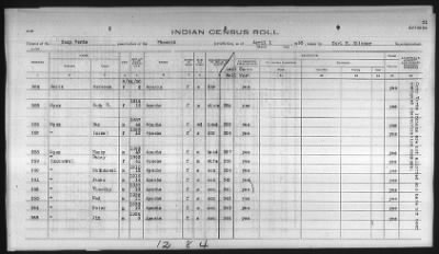 Thumbnail for Pima, Apache, Mohave-Apache of Camp Verde, Fort McDowell, and Salt River Reservations > 1932 - 1933