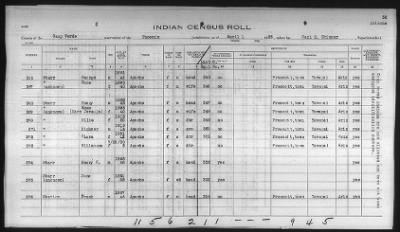 Thumbnail for Pima, Apache, Mohave-Apache of Camp Verde, Fort McDowell, and Salt River Reservations > 1932 - 1933