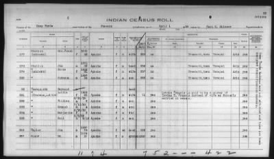 Thumbnail for Pima, Apache, Mohave-Apache of Camp Verde, Fort McDowell, and Salt River Reservations > 1932 - 1933