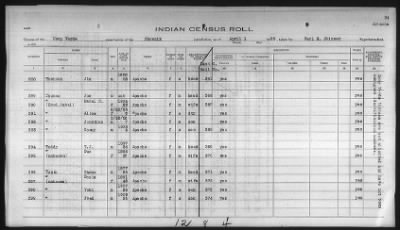 Thumbnail for Pima, Apache, Mohave-Apache of Camp Verde, Fort McDowell, and Salt River Reservations > 1932 - 1933