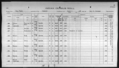 Thumbnail for Pima, Apache, Mohave-Apache of Camp Verde, Fort McDowell, and Salt River Reservations > 1932 - 1933