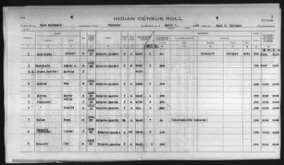 Thumbnail for Pima, Apache, Mohave-Apache of Camp Verde, Fort McDowell, and Salt River Reservations > 1932 - 1933