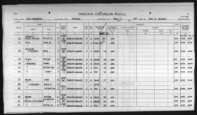 Thumbnail for Pima, Apache, Mohave-Apache of Camp Verde, Fort McDowell, and Salt River Reservations > 1932 - 1933