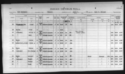 Thumbnail for Pima, Apache, Mohave-Apache of Camp Verde, Fort McDowell, and Salt River Reservations > 1932 - 1933