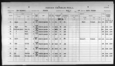 Thumbnail for Pima, Apache, Mohave-Apache of Camp Verde, Fort McDowell, and Salt River Reservations > 1932 - 1933