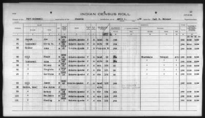 Thumbnail for Pima, Apache, Mohave-Apache of Camp Verde, Fort McDowell, and Salt River Reservations > 1932 - 1933