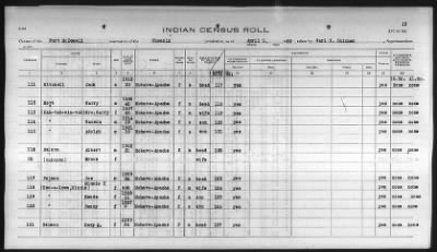 Thumbnail for Pima, Apache, Mohave-Apache of Camp Verde, Fort McDowell, and Salt River Reservations > 1932 - 1933