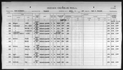 Thumbnail for Pima, Apache, Mohave-Apache of Camp Verde, Fort McDowell, and Salt River Reservations > 1932 - 1933