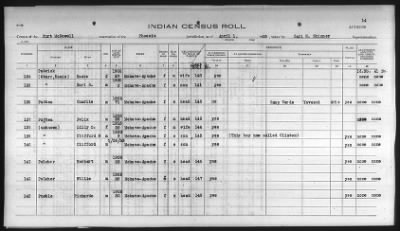 Thumbnail for Pima, Apache, Mohave-Apache of Camp Verde, Fort McDowell, and Salt River Reservations > 1932 - 1933