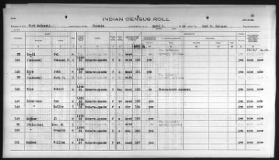 Thumbnail for Pima, Apache, Mohave-Apache of Camp Verde, Fort McDowell, and Salt River Reservations > 1932 - 1933