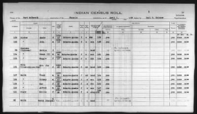 Thumbnail for Pima, Apache, Mohave-Apache of Camp Verde, Fort McDowell, and Salt River Reservations > 1932 - 1933