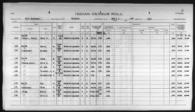 Thumbnail for Pima, Apache, Mohave-Apache of Camp Verde, Fort McDowell, and Salt River Reservations > 1932 - 1933