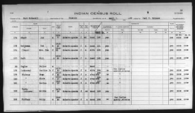 Thumbnail for Pima, Apache, Mohave-Apache of Camp Verde, Fort McDowell, and Salt River Reservations > 1932 - 1933