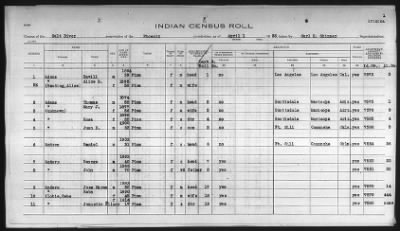 Thumbnail for Pima, Apache, Mohave-Apache of Camp Verde, Fort McDowell, and Salt River Reservations > 1932 - 1933