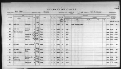 Thumbnail for Pima, Apache, Mohave-Apache of Camp Verde, Fort McDowell, and Salt River Reservations > 1932 - 1933