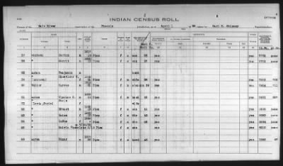 Thumbnail for Pima, Apache, Mohave-Apache of Camp Verde, Fort McDowell, and Salt River Reservations > 1932 - 1933