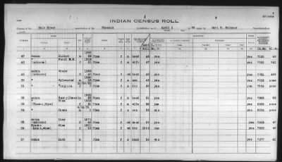 Thumbnail for Pima, Apache, Mohave-Apache of Camp Verde, Fort McDowell, and Salt River Reservations > 1932 - 1933