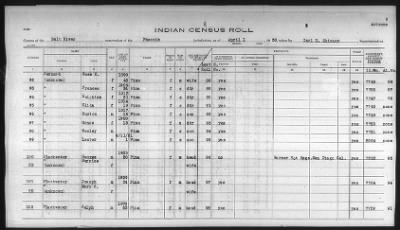 Thumbnail for Pima, Apache, Mohave-Apache of Camp Verde, Fort McDowell, and Salt River Reservations > 1932 - 1933