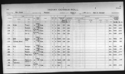 Thumbnail for Pima, Apache, Mohave-Apache of Camp Verde, Fort McDowell, and Salt River Reservations > 1932 - 1933