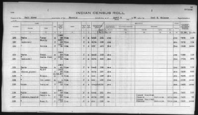 Thumbnail for Pima, Apache, Mohave-Apache of Camp Verde, Fort McDowell, and Salt River Reservations > 1932 - 1933