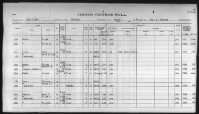 Thumbnail for Pima, Apache, Mohave-Apache of Camp Verde, Fort McDowell, and Salt River Reservations > 1932 - 1933