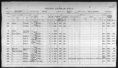 Thumbnail for Pima, Apache, Mohave-Apache of Camp Verde, Fort McDowell, and Salt River Reservations > 1932 - 1933