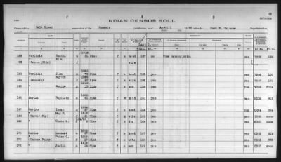 Thumbnail for Pima, Apache, Mohave-Apache of Camp Verde, Fort McDowell, and Salt River Reservations > 1932 - 1933