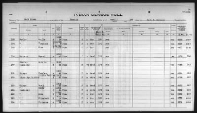 Thumbnail for Pima, Apache, Mohave-Apache of Camp Verde, Fort McDowell, and Salt River Reservations > 1932 - 1933