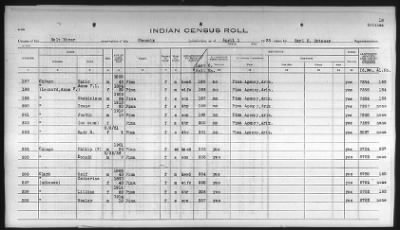 Thumbnail for Pima, Apache, Mohave-Apache of Camp Verde, Fort McDowell, and Salt River Reservations > 1932 - 1933