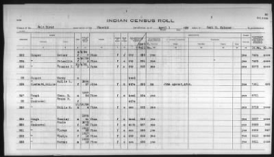 Thumbnail for Pima, Apache, Mohave-Apache of Camp Verde, Fort McDowell, and Salt River Reservations > 1932 - 1933