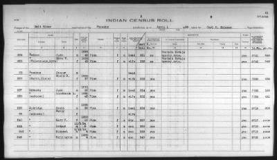 Thumbnail for Pima, Apache, Mohave-Apache of Camp Verde, Fort McDowell, and Salt River Reservations > 1932 - 1933