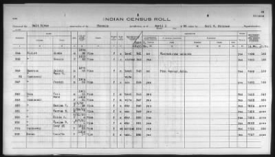 Thumbnail for Pima, Apache, Mohave-Apache of Camp Verde, Fort McDowell, and Salt River Reservations > 1932 - 1933