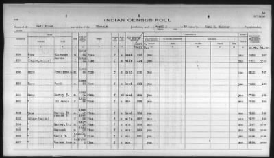 Thumbnail for Pima, Apache, Mohave-Apache of Camp Verde, Fort McDowell, and Salt River Reservations > 1932 - 1933