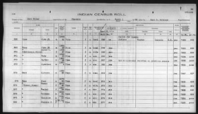 Thumbnail for Pima, Apache, Mohave-Apache of Camp Verde, Fort McDowell, and Salt River Reservations > 1932 - 1933