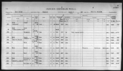 Thumbnail for Pima, Apache, Mohave-Apache of Camp Verde, Fort McDowell, and Salt River Reservations > 1932 - 1933