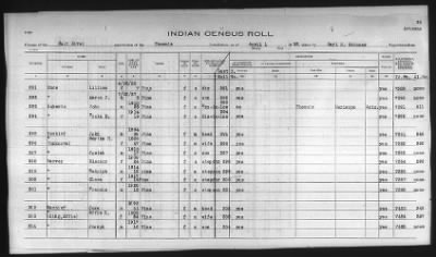 Thumbnail for Pima, Apache, Mohave-Apache of Camp Verde, Fort McDowell, and Salt River Reservations > 1932 - 1933