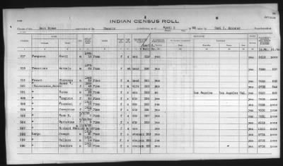 Thumbnail for Pima, Apache, Mohave-Apache of Camp Verde, Fort McDowell, and Salt River Reservations > 1932 - 1933