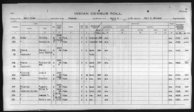 Thumbnail for Pima, Apache, Mohave-Apache of Camp Verde, Fort McDowell, and Salt River Reservations > 1932 - 1933