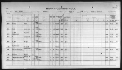 Thumbnail for Pima, Apache, Mohave-Apache of Camp Verde, Fort McDowell, and Salt River Reservations > 1932 - 1933