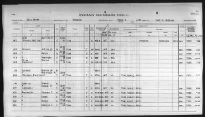 Thumbnail for Pima, Apache, Mohave-Apache of Camp Verde, Fort McDowell, and Salt River Reservations > 1932 - 1933