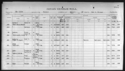 Thumbnail for Pima, Apache, Mohave-Apache of Camp Verde, Fort McDowell, and Salt River Reservations > 1932 - 1933