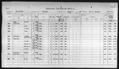 Thumbnail for Pima, Apache, Mohave-Apache of Camp Verde, Fort McDowell, and Salt River Reservations > 1932 - 1933