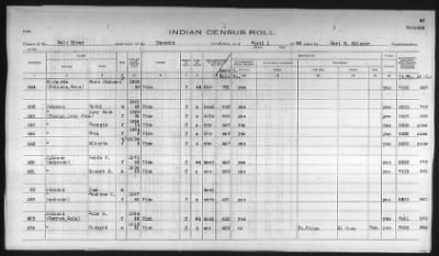 Thumbnail for Pima, Apache, Mohave-Apache of Camp Verde, Fort McDowell, and Salt River Reservations > 1932 - 1933