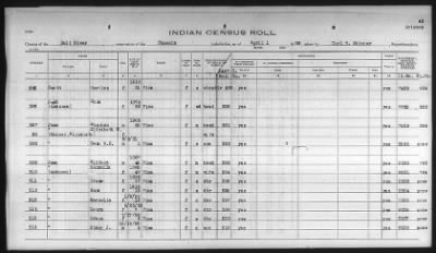 Thumbnail for Pima, Apache, Mohave-Apache of Camp Verde, Fort McDowell, and Salt River Reservations > 1932 - 1933