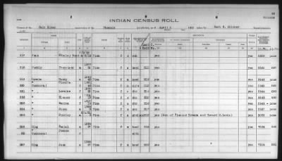 Thumbnail for Pima, Apache, Mohave-Apache of Camp Verde, Fort McDowell, and Salt River Reservations > 1932 - 1933