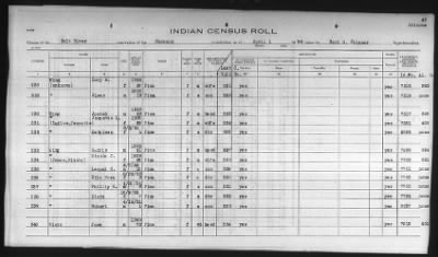 Thumbnail for Pima, Apache, Mohave-Apache of Camp Verde, Fort McDowell, and Salt River Reservations > 1932 - 1933