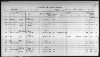 Thumbnail for Pima, Apache, Mohave-Apache of Camp Verde, Fort McDowell, and Salt River Reservations > 1932 - 1933