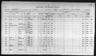 Thumbnail for Pima, Apache, Mohave-Apache of Camp Verde, Fort McDowell, and Salt River Reservations > 1932 - 1933