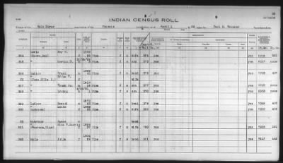 Thumbnail for Pima, Apache, Mohave-Apache of Camp Verde, Fort McDowell, and Salt River Reservations > 1932 - 1933