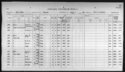 Thumbnail for Pima, Apache, Mohave-Apache of Camp Verde, Fort McDowell, and Salt River Reservations > 1932 - 1933